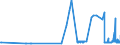 KN 29161300 /Exporte /Einheit = Preise (Euro/Tonne) /Partnerland: Estland /Meldeland: Eur27_2020 /29161300:MethacrylsÃ¤ure und Ihre Salze