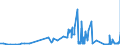 KN 29161300 /Exporte /Einheit = Preise (Euro/Tonne) /Partnerland: Litauen /Meldeland: Eur27_2020 /29161300:MethacrylsÃ¤ure und Ihre Salze