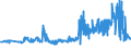 KN 29161300 /Exporte /Einheit = Preise (Euro/Tonne) /Partnerland: Polen /Meldeland: Eur27_2020 /29161300:MethacrylsÃ¤ure und Ihre Salze