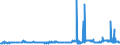KN 29161300 /Exporte /Einheit = Preise (Euro/Tonne) /Partnerland: Ungarn /Meldeland: Eur27_2020 /29161300:MethacrylsÃ¤ure und Ihre Salze