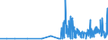 KN 29161300 /Exporte /Einheit = Preise (Euro/Tonne) /Partnerland: Rumaenien /Meldeland: Eur27_2020 /29161300:MethacrylsÃ¤ure und Ihre Salze