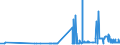 KN 29161300 /Exporte /Einheit = Preise (Euro/Tonne) /Partnerland: Bulgarien /Meldeland: Eur27_2020 /29161300:MethacrylsÃ¤ure und Ihre Salze