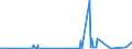 KN 29161300 /Exporte /Einheit = Preise (Euro/Tonne) /Partnerland: Ukraine /Meldeland: Eur27_2020 /29161300:MethacrylsÃ¤ure und Ihre Salze