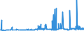 KN 29161300 /Exporte /Einheit = Preise (Euro/Tonne) /Partnerland: Slowenien /Meldeland: Eur27_2020 /29161300:MethacrylsÃ¤ure und Ihre Salze