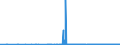 KN 29161300 /Exporte /Einheit = Preise (Euro/Tonne) /Partnerland: Kroatien /Meldeland: Eur27_2020 /29161300:MethacrylsÃ¤ure und Ihre Salze