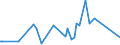KN 29161300 /Exporte /Einheit = Preise (Euro/Tonne) /Partnerland: Serbien /Meldeland: Eur27_2020 /29161300:MethacrylsÃ¤ure und Ihre Salze