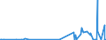 KN 29161300 /Exporte /Einheit = Preise (Euro/Tonne) /Partnerland: Aegypten /Meldeland: Eur27_2020 /29161300:MethacrylsÃ¤ure und Ihre Salze
