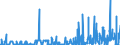 KN 29161300 /Exporte /Einheit = Preise (Euro/Tonne) /Partnerland: Usa /Meldeland: Eur27_2020 /29161300:MethacrylsÃ¤ure und Ihre Salze