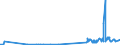 KN 29161300 /Exporte /Einheit = Preise (Euro/Tonne) /Partnerland: Kanada /Meldeland: Europäische Union /29161300:MethacrylsÃ¤ure und Ihre Salze