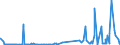 KN 29161300 /Exporte /Einheit = Preise (Euro/Tonne) /Partnerland: Mexiko /Meldeland: Eur27_2020 /29161300:MethacrylsÃ¤ure und Ihre Salze