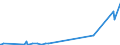 KN 29161300 /Exporte /Einheit = Preise (Euro/Tonne) /Partnerland: Ecuador /Meldeland: Europäische Union /29161300:MethacrylsÃ¤ure und Ihre Salze