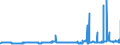 KN 29161300 /Exporte /Einheit = Preise (Euro/Tonne) /Partnerland: Brasilien /Meldeland: Eur27_2020 /29161300:MethacrylsÃ¤ure und Ihre Salze