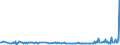 KN 29161300 /Exporte /Einheit = Preise (Euro/Tonne) /Partnerland: Zypern /Meldeland: Eur27_2020 /29161300:MethacrylsÃ¤ure und Ihre Salze