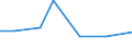 KN 29161300 /Exporte /Einheit = Preise (Euro/Tonne) /Partnerland: Syrien /Meldeland: Eur27 /29161300:MethacrylsÃ¤ure und Ihre Salze