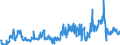 KN 29161400 /Exporte /Einheit = Preise (Euro/Tonne) /Partnerland: Niederlande /Meldeland: Eur27_2020 /29161400:Ester der Methacrylsäure