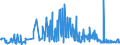 CN 29161400 /Exports /Unit = Prices (Euro/ton) /Partner: Luxembourg /Reporter: Eur27_2020 /29161400:Esters of Methacrylic Acid