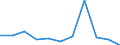 KN 29161500 /Exporte /Einheit = Preise (Euro/Tonne) /Partnerland: Belgien/Luxemburg /Meldeland: Eur27 /29161500:Ã–lsÃ¤ure, LinolsÃ¤ure Oder LinolensÃ¤ure, Ihre Salze und Ester