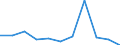 KN 29161500 /Exporte /Einheit = Preise (Euro/Tonne) /Partnerland: Belgien/Luxemburg /Meldeland: Eur27 /29161500:Ölsäure, Linolsäure Oder Linolensäure, Ihre Salze und Ester (Ausg. Anorganische Oder Organische Verbindungen von Quecksilber)