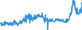 KN 29161500 /Exporte /Einheit = Preise (Euro/Tonne) /Partnerland: Deutschland /Meldeland: Eur27_2020 /29161500:Ã–lsÃ¤ure, LinolsÃ¤ure Oder LinolensÃ¤ure, Ihre Salze und Ester