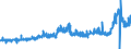 CN 29161500 /Exports /Unit = Prices (Euro/ton) /Partner: Spain /Reporter: Eur27_2020 /29161500:Oleic, Linoleic or Linolenic Acids, Their Salts and Esters