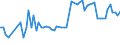 CN 29161500 /Exports /Unit = Prices (Euro/ton) /Partner: United Kingdom(Northern Ireland) /Reporter: Eur27_2020 /29161500:Oleic, Linoleic or Linolenic Acids, Their Salts and Esters