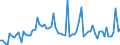 CN 29161500 /Exports /Unit = Prices (Euro/ton) /Partner: United Kingdom(Excluding Northern Ireland) /Reporter: Eur27_2020 /29161500:Oleic, Linoleic or Linolenic Acids, Their Salts and Esters