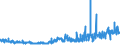 CN 29161500 /Exports /Unit = Prices (Euro/ton) /Partner: Finland /Reporter: Eur27_2020 /29161500:Oleic, Linoleic or Linolenic Acids, Their Salts and Esters