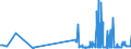 CN 29161500 /Exports /Unit = Prices (Euro/ton) /Partner: Malta /Reporter: Eur27_2020 /29161500:Oleic, Linoleic or Linolenic Acids, Their Salts and Esters