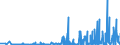 CN 29161500 /Exports /Unit = Prices (Euro/ton) /Partner: Latvia /Reporter: Eur27_2020 /29161500:Oleic, Linoleic or Linolenic Acids, Their Salts and Esters