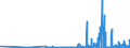 CN 29161500 /Exports /Unit = Prices (Euro/ton) /Partner: Lithuania /Reporter: Eur27_2020 /29161500:Oleic, Linoleic or Linolenic Acids, Their Salts and Esters