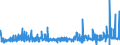 CN 29161500 /Exports /Unit = Prices (Euro/ton) /Partner: Poland /Reporter: Eur27_2020 /29161500:Oleic, Linoleic or Linolenic Acids, Their Salts and Esters