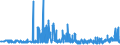 CN 29161500 /Exports /Unit = Prices (Euro/ton) /Partner: Romania /Reporter: Eur27_2020 /29161500:Oleic, Linoleic or Linolenic Acids, Their Salts and Esters