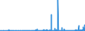 CN 29161500 /Exports /Unit = Prices (Euro/ton) /Partner: Bulgaria /Reporter: Eur27_2020 /29161500:Oleic, Linoleic or Linolenic Acids, Their Salts and Esters