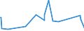 CN 29161500 /Exports /Unit = Prices (Euro/ton) /Partner: Albania /Reporter: Eur27_2020 /29161500:Oleic, Linoleic or Linolenic Acids, Their Salts and Esters