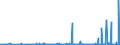 CN 29161500 /Exports /Unit = Prices (Euro/ton) /Partner: Ukraine /Reporter: Eur27_2020 /29161500:Oleic, Linoleic or Linolenic Acids, Their Salts and Esters