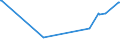 CN 29161500 /Exports /Unit = Prices (Euro/ton) /Partner: Georgia /Reporter: Eur27_2020 /29161500:Oleic, Linoleic or Linolenic Acids, Their Salts and Esters