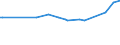 CN 29161500 /Exports /Unit = Prices (Euro/ton) /Partner: Tadjikistan /Reporter: Eur27_2020 /29161500:Oleic, Linoleic or Linolenic Acids, Their Salts and Esters