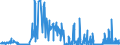 CN 29161500 /Exports /Unit = Prices (Euro/ton) /Partner: Slovenia /Reporter: Eur27_2020 /29161500:Oleic, Linoleic or Linolenic Acids, Their Salts and Esters