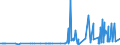CN 29161500 /Exports /Unit = Prices (Euro/ton) /Partner: Bosnia-herz. /Reporter: Eur27_2020 /29161500:Oleic, Linoleic or Linolenic Acids, Their Salts and Esters
