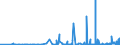CN 29161500 /Exports /Unit = Prices (Euro/ton) /Partner: Morocco /Reporter: Eur27_2020 /29161500:Oleic, Linoleic or Linolenic Acids, Their Salts and Esters