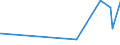 CN 29161500 /Exports /Unit = Prices (Euro/ton) /Partner: Libya /Reporter: Eur27_2020 /29161500:Oleic, Linoleic or Linolenic Acids, Their Salts and Esters