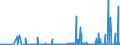 CN 29161500 /Exports /Unit = Prices (Euro/ton) /Partner: Egypt /Reporter: Eur27_2020 /29161500:Oleic, Linoleic or Linolenic Acids, Their Salts and Esters