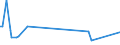 CN 29161500 /Exports /Unit = Prices (Euro/ton) /Partner: Cape Verde /Reporter: Eur27_2020 /29161500:Oleic, Linoleic or Linolenic Acids, Their Salts and Esters
