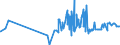 CN 29161500 /Exports /Unit = Prices (Euro/ton) /Partner: Ghana /Reporter: Eur27_2020 /29161500:Oleic, Linoleic or Linolenic Acids, Their Salts and Esters