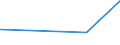 CN 29161500 /Exports /Unit = Prices (Euro/ton) /Partner: Cameroon /Reporter: Eur27_2020 /29161500:Oleic, Linoleic or Linolenic Acids, Their Salts and Esters