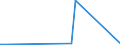 CN 29161500 /Exports /Unit = Prices (Euro/ton) /Partner: Congo /Reporter: Eur27_2020 /29161500:Oleic, Linoleic or Linolenic Acids, Their Salts and Esters