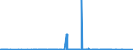 KN 29161600 /Exporte /Einheit = Preise (Euro/Tonne) /Partnerland: Intra-eur /Meldeland: Eur27_2020 /29161600:Binapacryl (Iso)