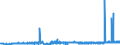 KN 29161910 /Exporte /Einheit = Preise (Euro/Tonne) /Partnerland: Deutschland /Meldeland: Eur27_2020 /29161910:Undecensäuren, Ihre Salze und Ester