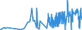CN 29161910 /Exports /Unit = Prices (Euro/ton) /Partner: Greece /Reporter: Eur27_2020 /29161910:Undecenoic Acids and Their Salts and Esters
