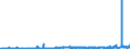 CN 29161910 /Exports /Unit = Prices (Euro/ton) /Partner: Belgium /Reporter: Eur27_2020 /29161910:Undecenoic Acids and Their Salts and Esters